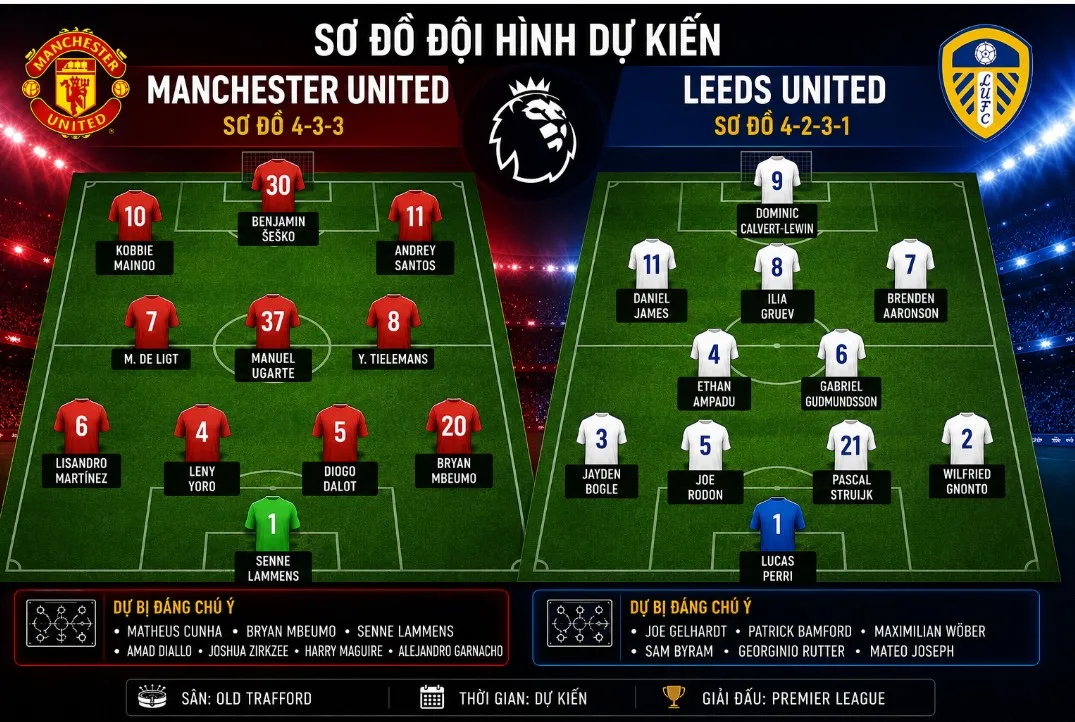 nhan-dinh-mu-vs-leeds-man-so-tai-duyen-no-cua-ep-1091