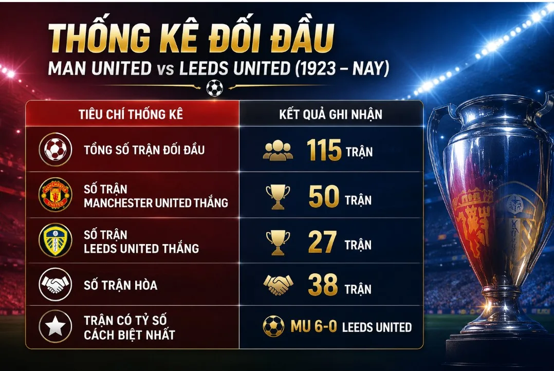 nhan-dinh-mu-vs-leeds-man-so-tai-duyen-no-cua-ep-09991