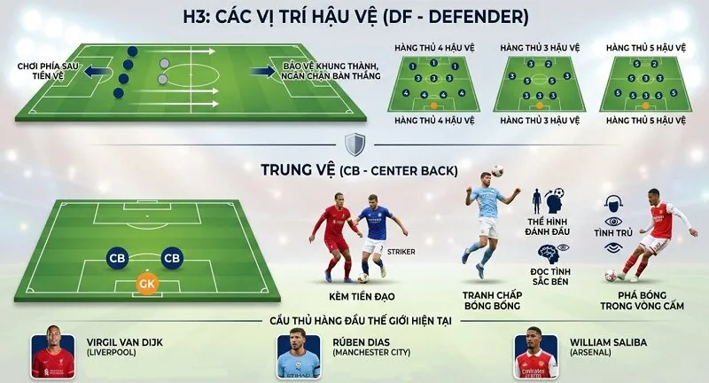 tim-hieu-trung-ve-la-gi-trong-bong-da-a1