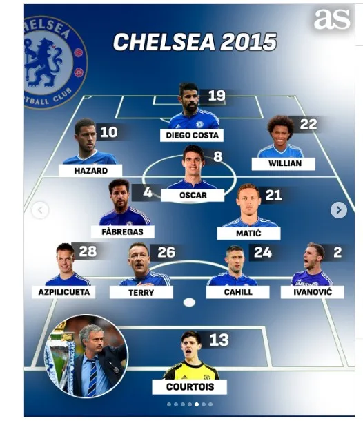 huan-luyen-vien-mourinho-va-thanh-cong-voi-chelsea=a12