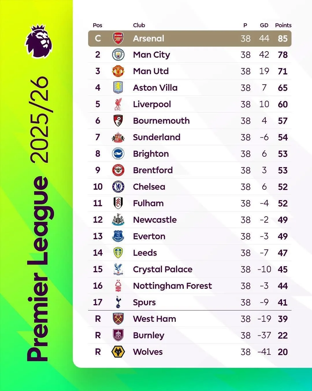 lich-su-cau-lac-bo-bong-da-everton-000a